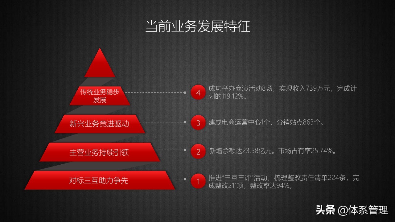 商务年终总结成果亮点ppt,商务风工作总结ppt模板