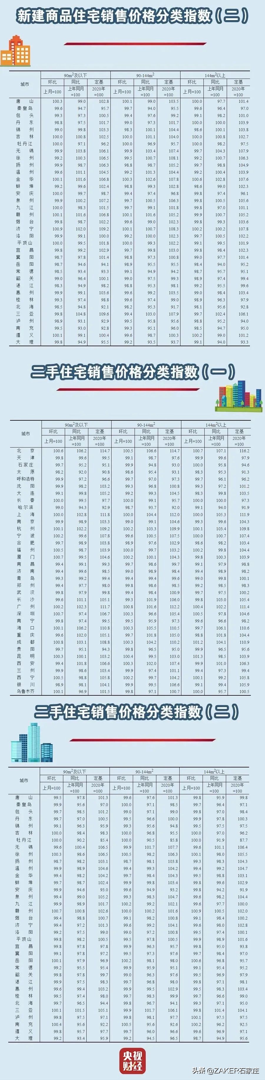 zaker石家庄视频,zaker新闻最新