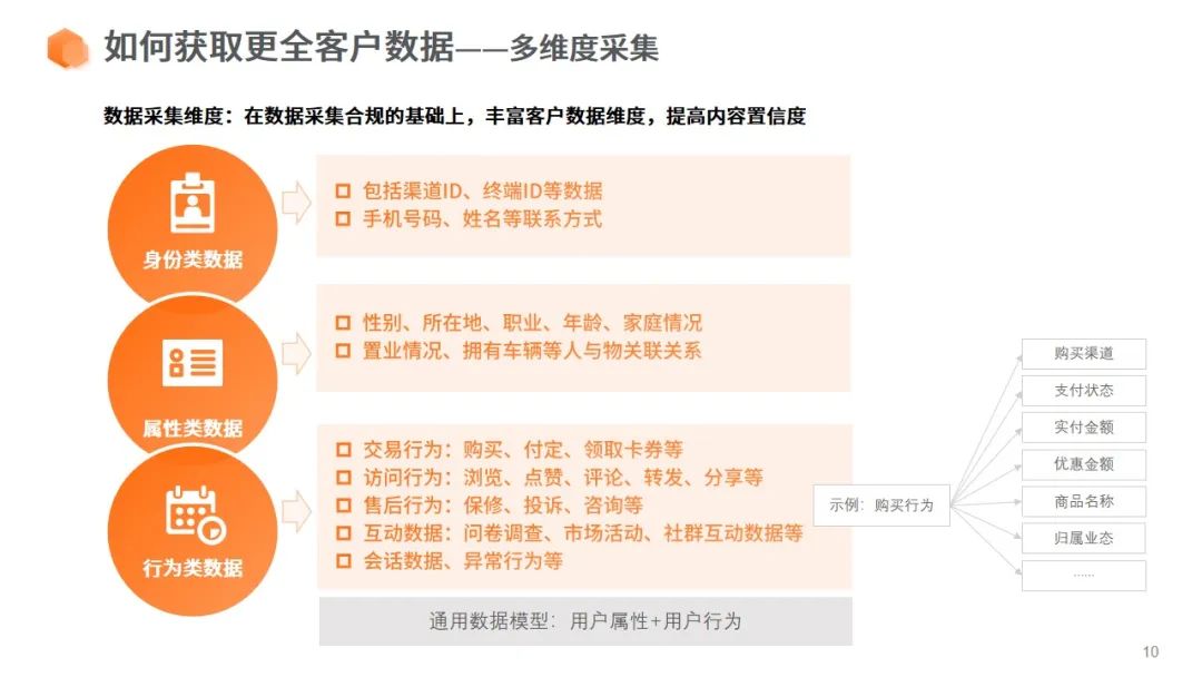 怎么搭建正规的cdn,cdp落地方案