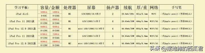 2024年该入手的平板有哪些,2023年最好用的平板是什么