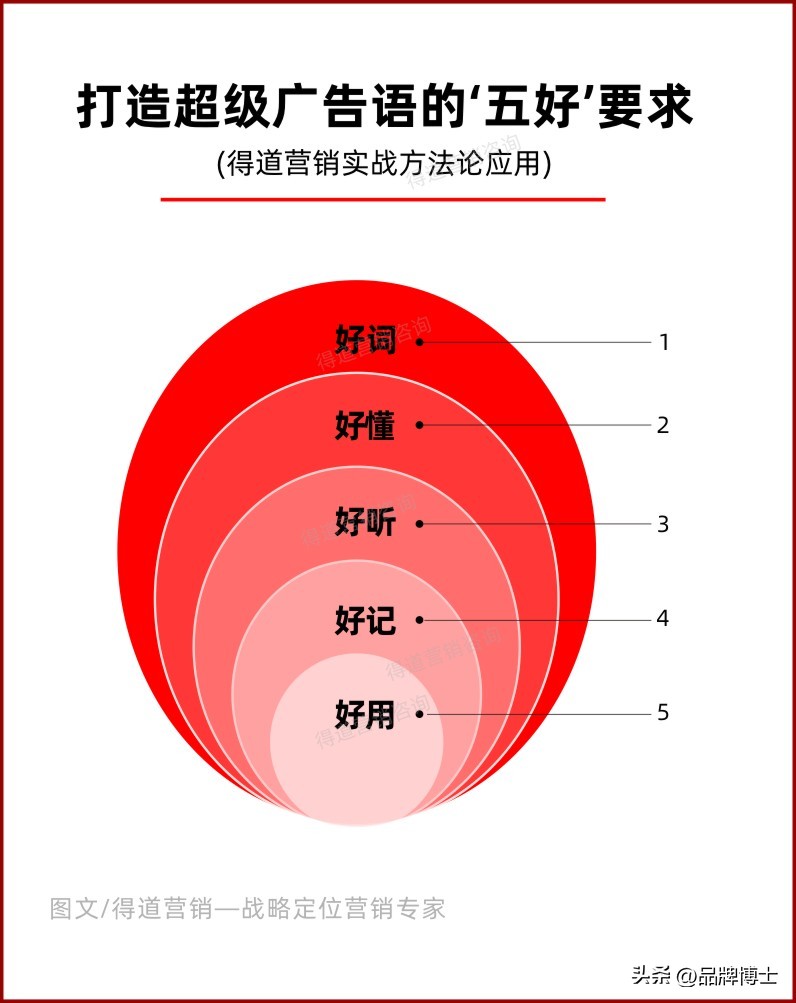 年度营销策划的难点,怎样做营销策划方案