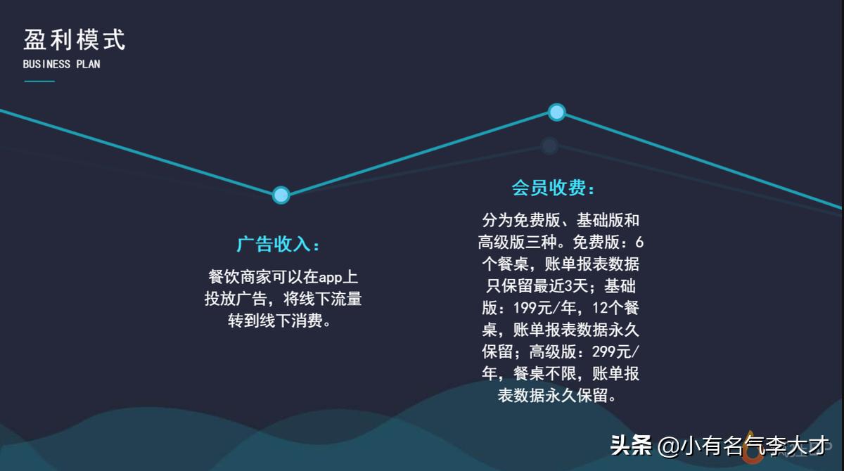 餐饮门店管理计划书,餐饮业商业计划书论文