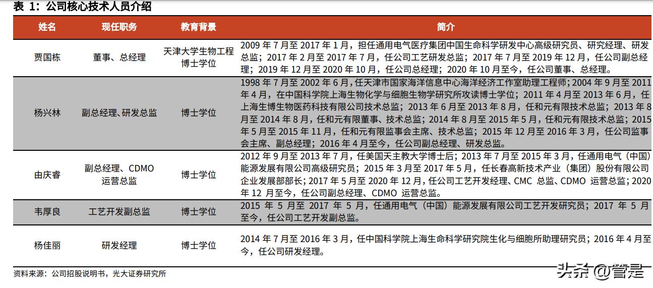 和元生物是家族企业吗,和元生物ai制药