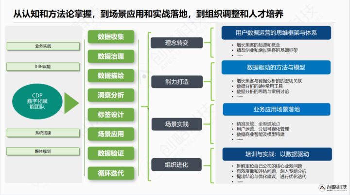 创略科技营销策略,创略科技做任务是骗局吗