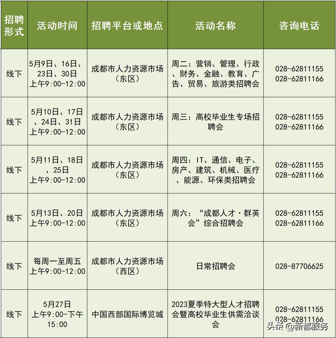 成都25场招聘会,成都7月份最新招聘信息