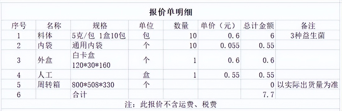 含菌量百亿千亿，代工成本却低至几毛！爆火的益生菌正在坑你的钱