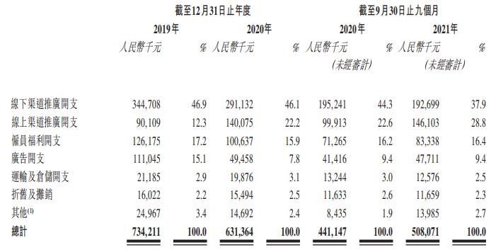 舒客牙膏电商利润,舒客牙膏的目标市场选择
