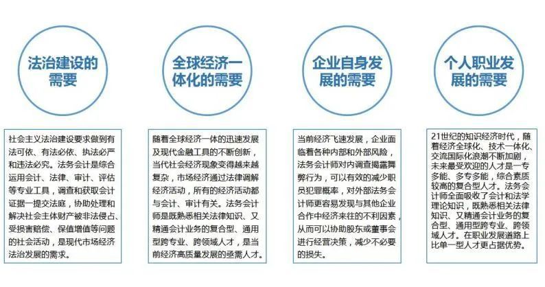 如何报考美国法务会计师,fcpa注册法务会计师