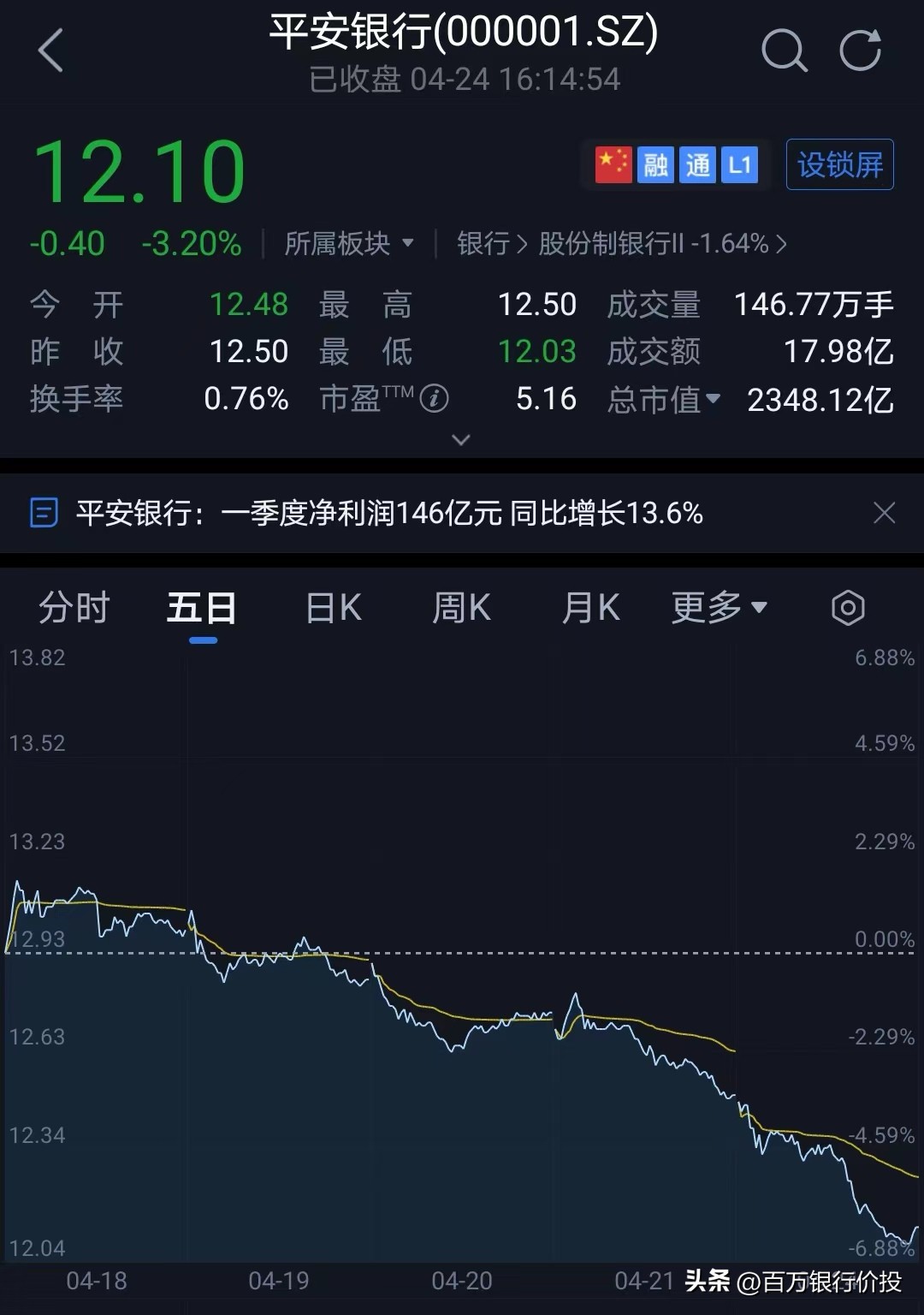 平安银行为什么跌不停,平安银行为什么股票会大跌