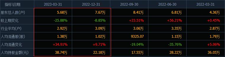 四大天王工业机器人龙头,机器人龙头公司被外资加仓