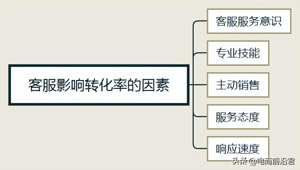 淘宝店铺怎么快速提升转化率,淘宝店铺转化率提升100个技巧