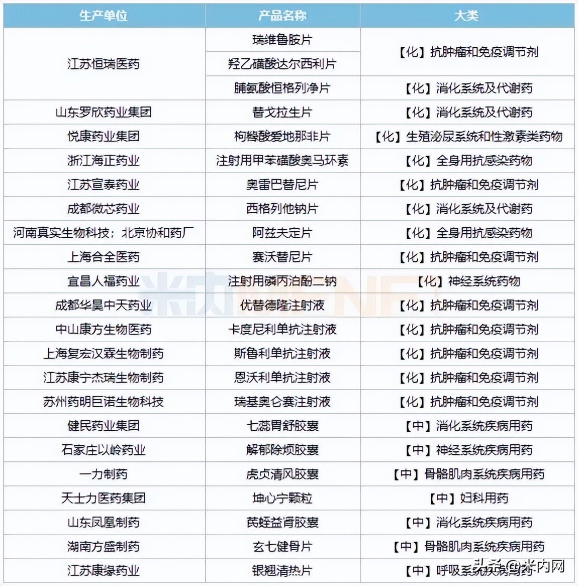 恒瑞医药下一个重磅产品,恒瑞未来5年新药