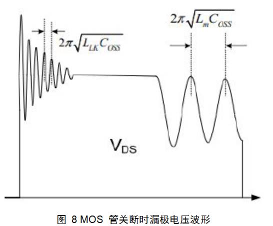 开关电源设计从入门到精通,开关电源设计详细教程