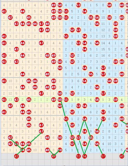 快乐8第2023175期个人推荐与分析