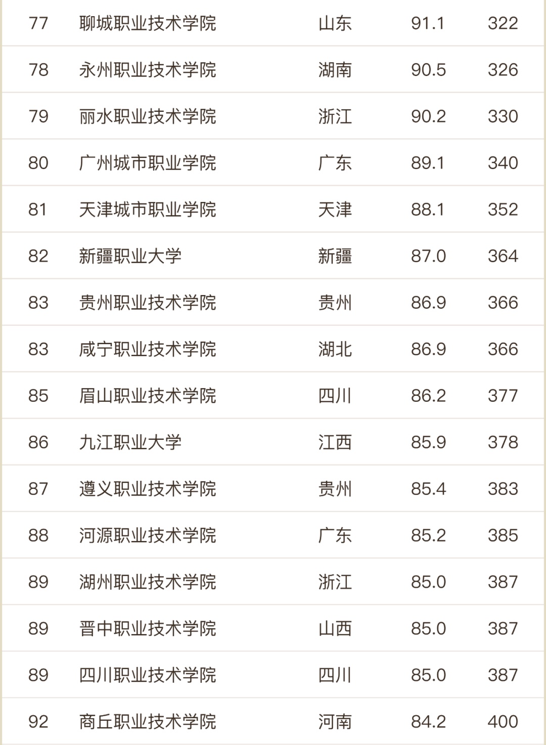 浙江职业技术学院排名前十的学校,浙江最好的大学排名前十