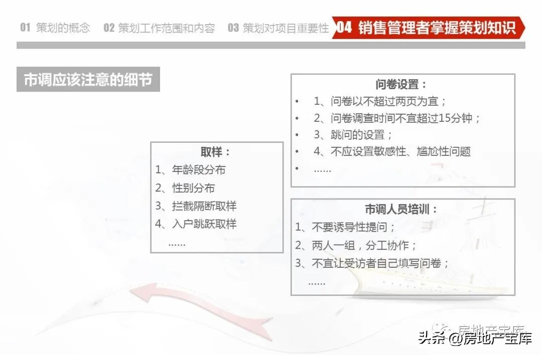 房地产营销策划知识培训,房地产营销策划的课程内容