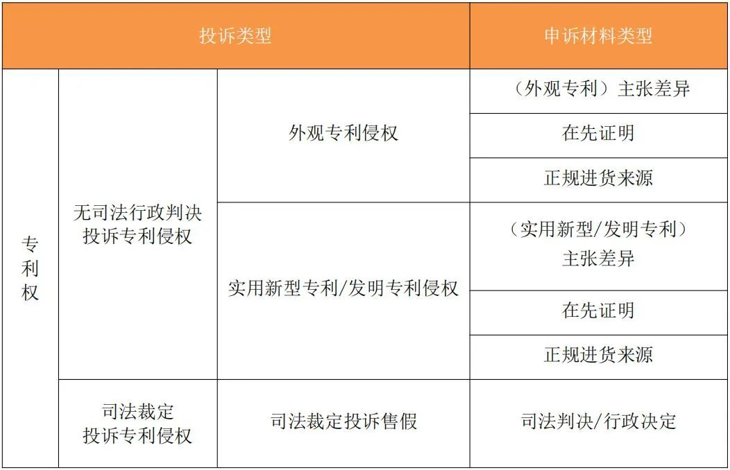 电商侵权怎么寻求法律援助,怎样进行电商侵权申诉