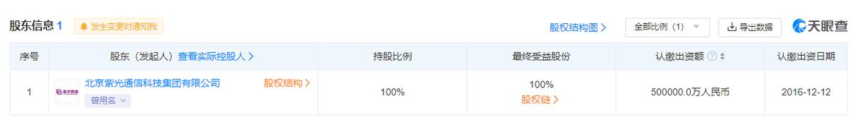 紫光股份走势分析,个股分析资料