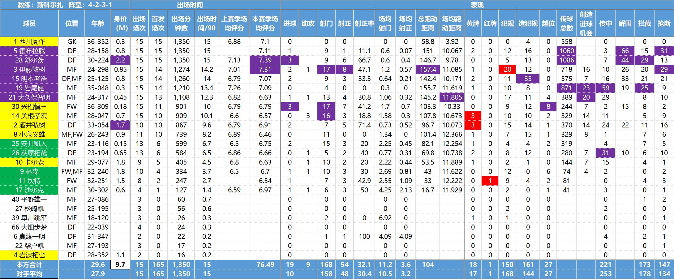 日职联数据,日职联球队最新资料