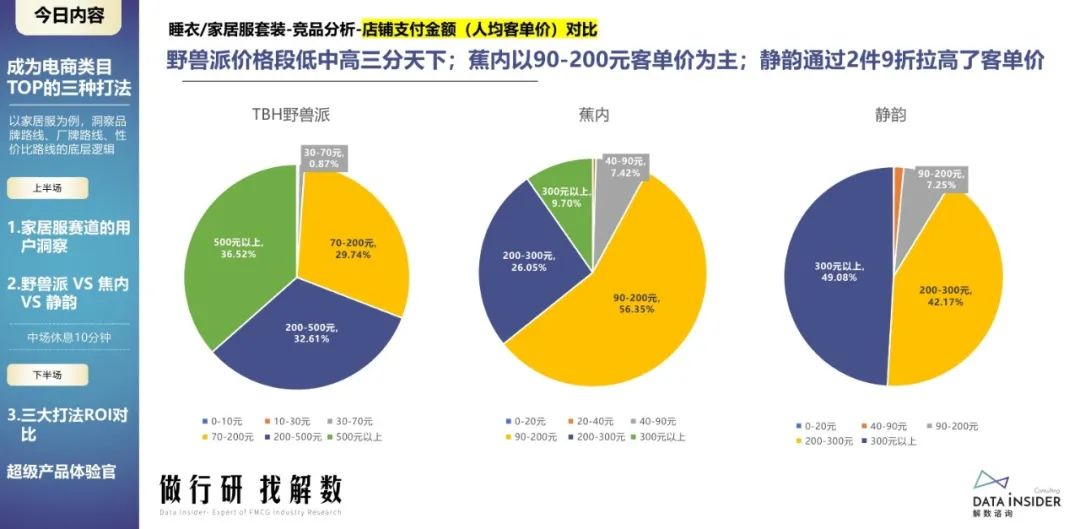 蕉内野兽派,野兽派跟蕉内区别