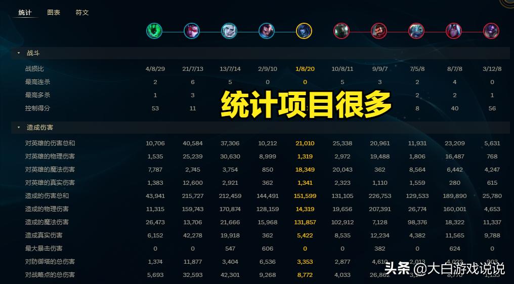 充满未来高级感，成就感十足，英雄联盟新计分板惊喜不断