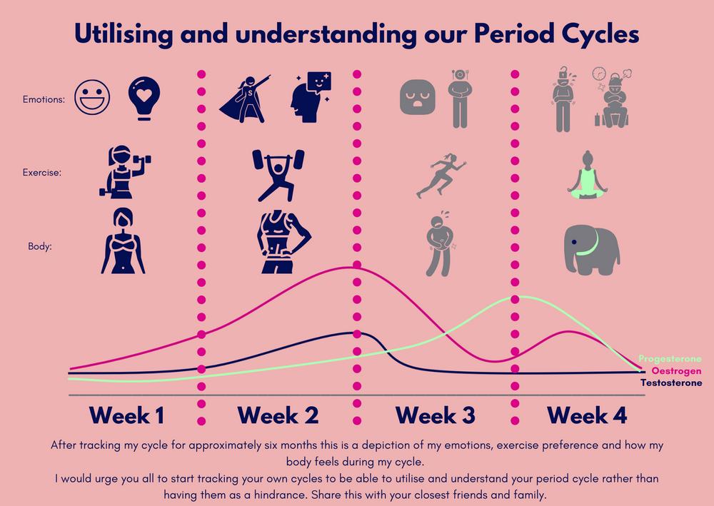 教你从卫生巾的使用数量来判断,如何正确选择卫生巾