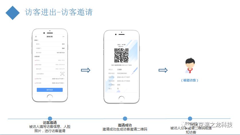 智慧门禁的时代,智慧门禁系统开发服务