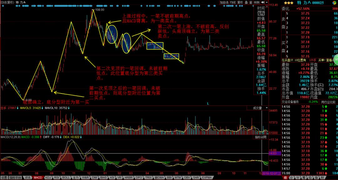 老王教你太极拳,缠论技术1-15讲
