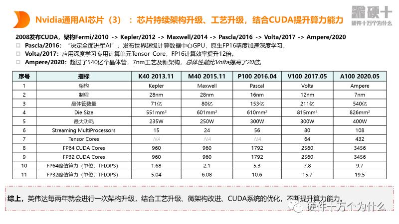 科普知识ai生成,俄罗斯自研ai芯片