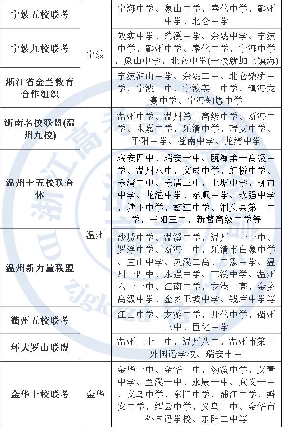 2020-2021浙江省北斗星盟高二联考,浙江省高中联考联盟