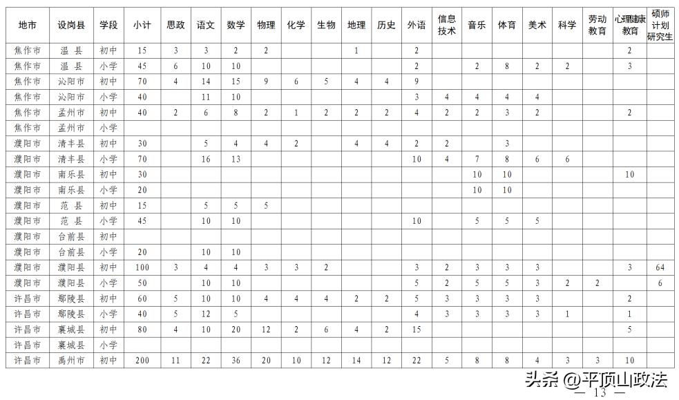 2020特岗教师招聘公告,特岗教师招聘报名人数