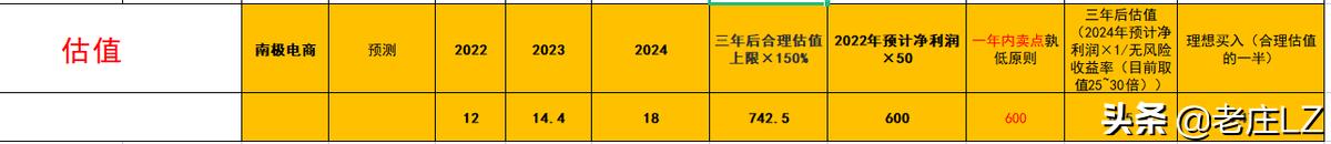南极电商买卖逻辑,南极电商深股通买入比例