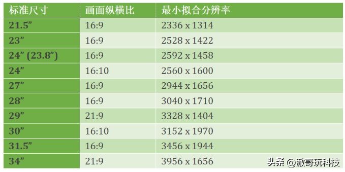 选电竞屏看什么,怎么选电竞显示器