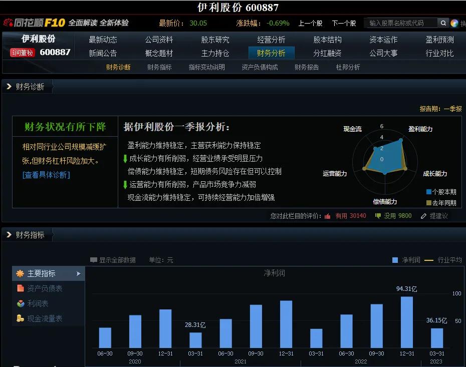 三个指标最佳选股,三大维度选股方法