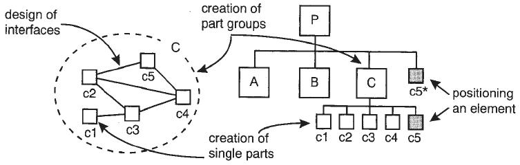 使用标准化单元URBox建造2050*阳城太**的IFD技术简录