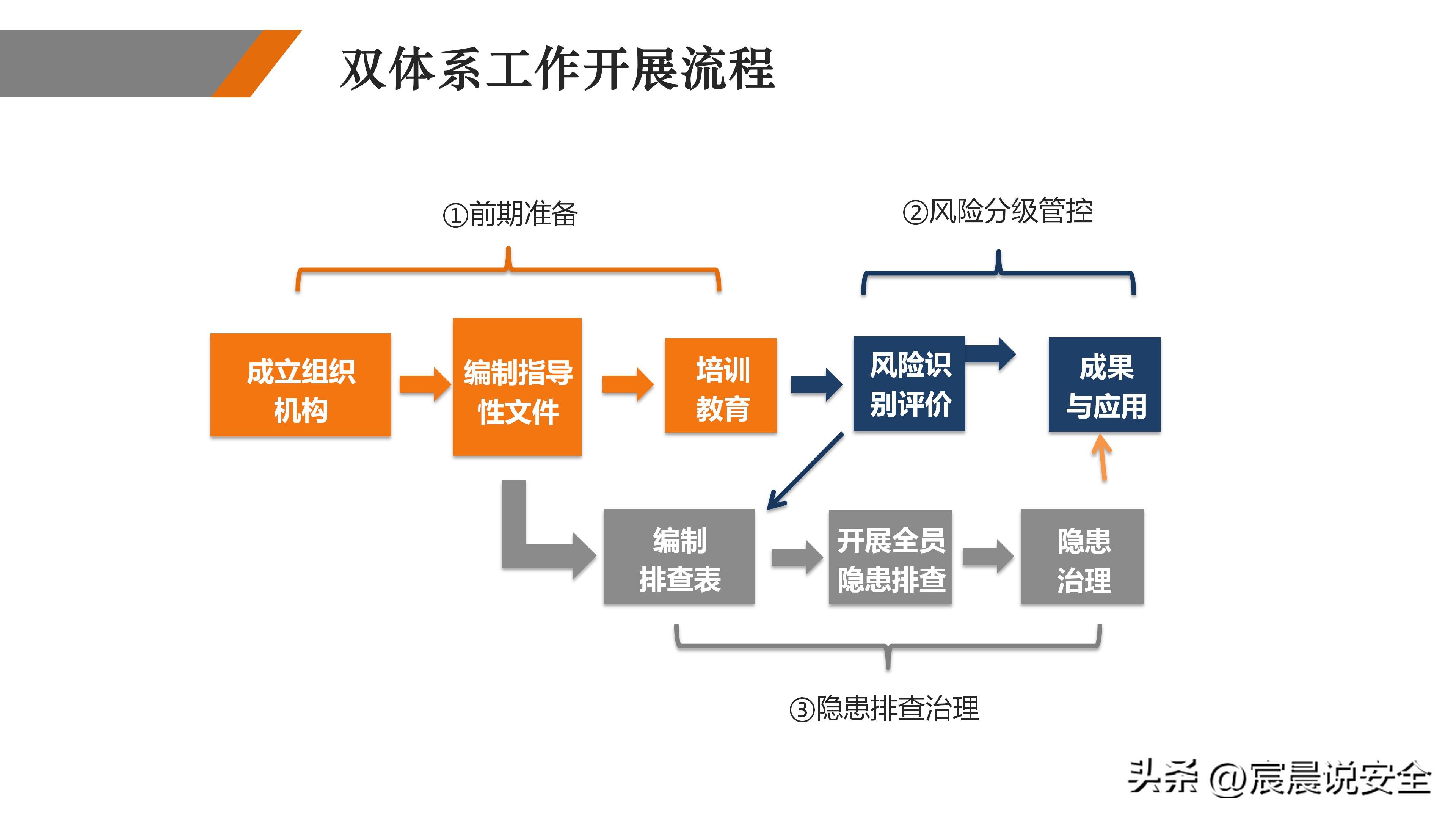 ehs2021双重预防机制试题,双重预防体系详解ppt