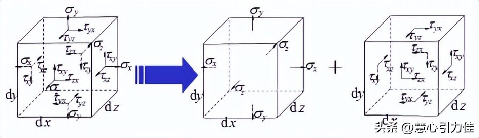 材料的冲击韧性对疲劳强度的影响,温度和时间对材料力学性能的影响