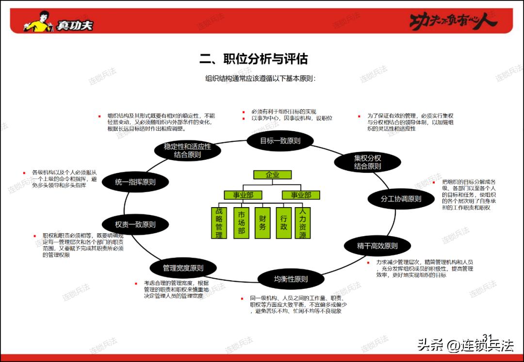 真功夫连锁店案例分享,真功夫快餐营销策划