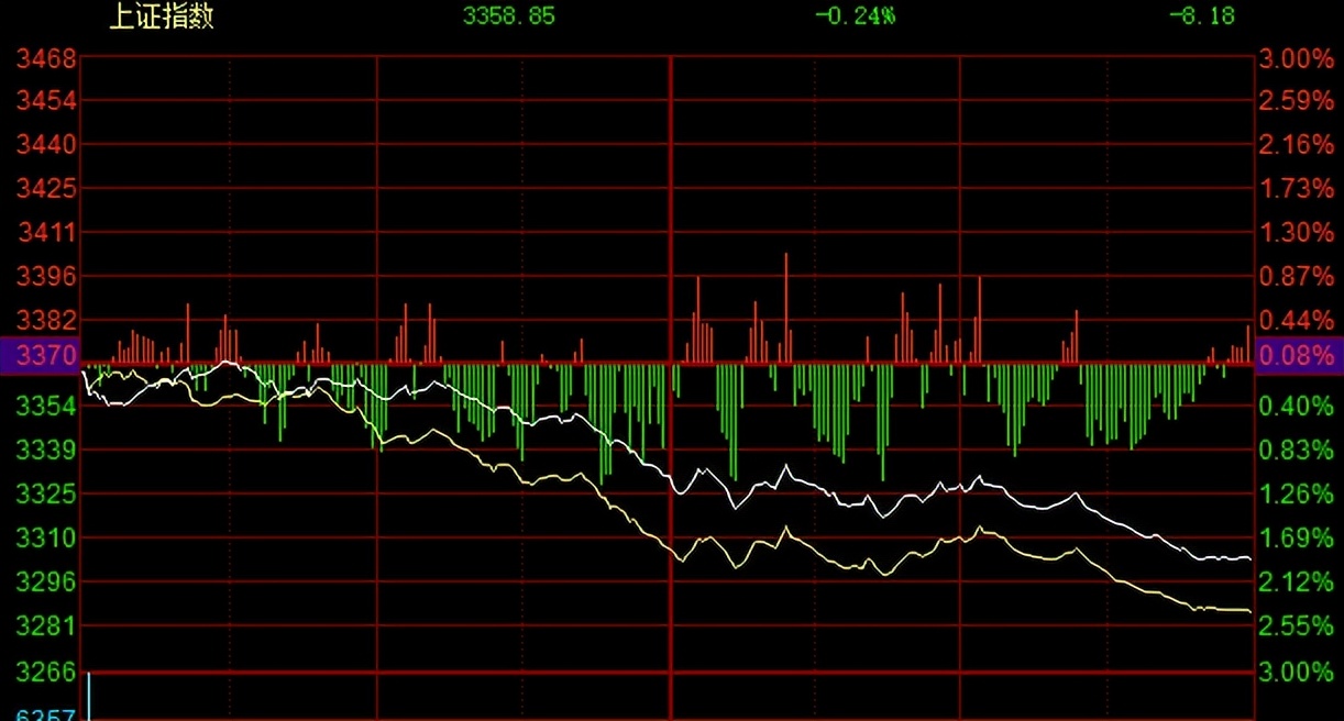 周五股市深度解析,周五券商股为什么会大跌