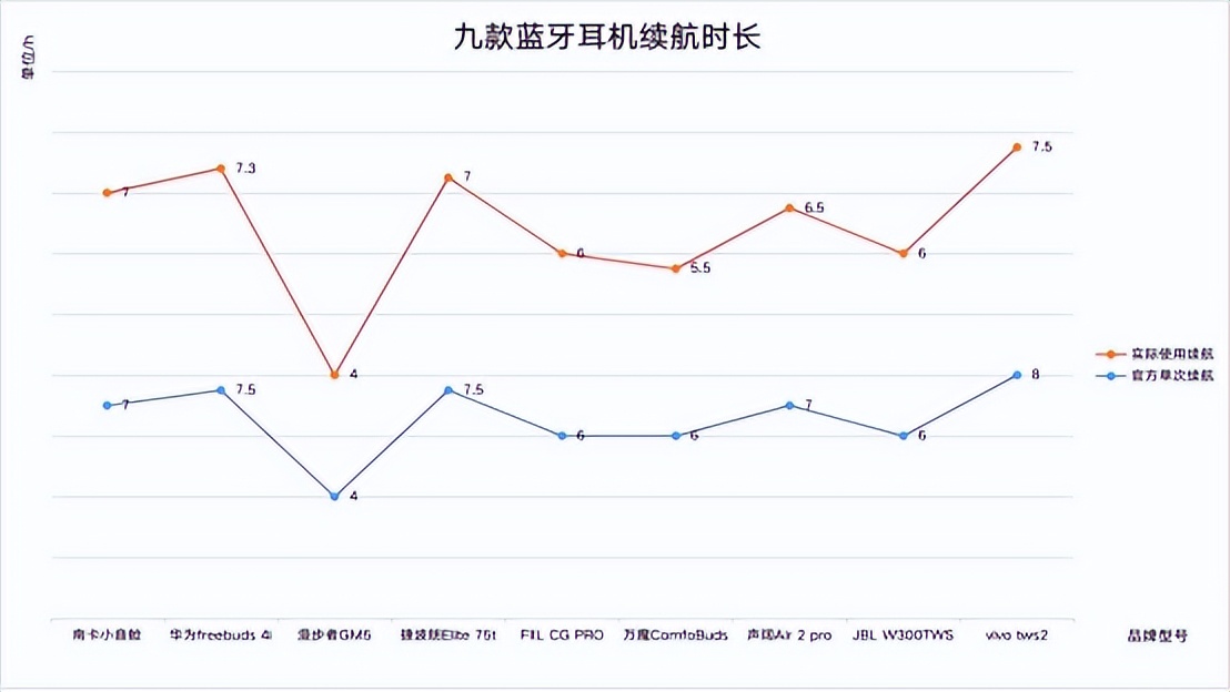 怎样挑选一款性价比高的蓝牙耳机,实测2022年真无线蓝牙耳机推荐