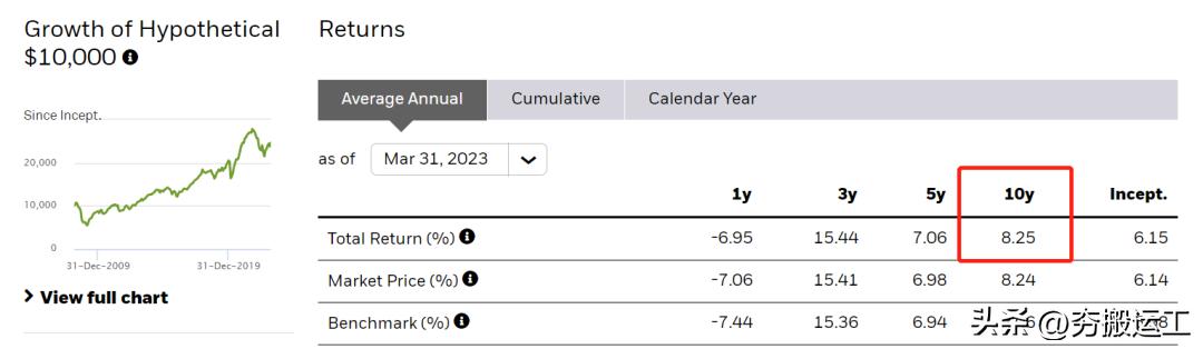 巴菲特投资日本五大商社,巴菲特购买日本股票