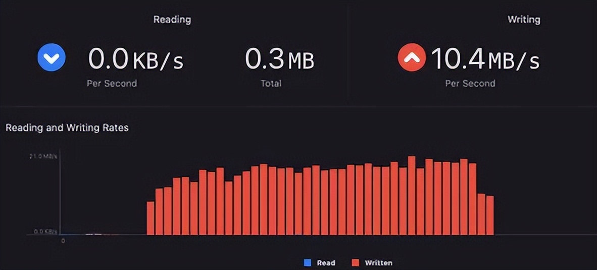 以小窥大：IO卡顿探寻苹果文件系统