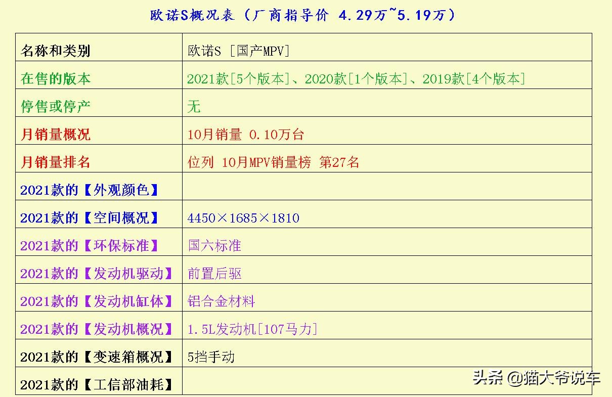 为什么买欧诺s不多,欧诺s为什么不建议买