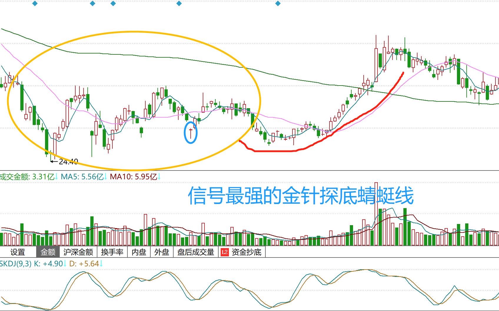 股市k线入门图基础知识,股市k线图基础知识书籍