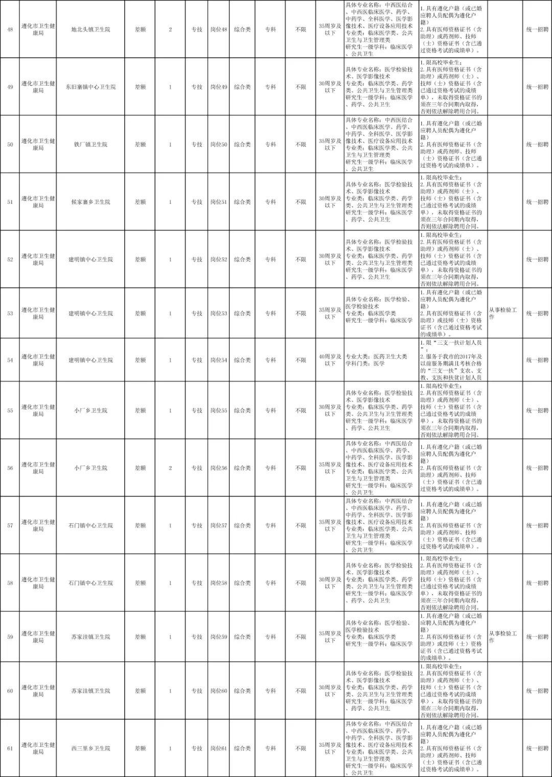 唐山南堡经济开发区事业编招聘,唐山发布事业单位招聘公告