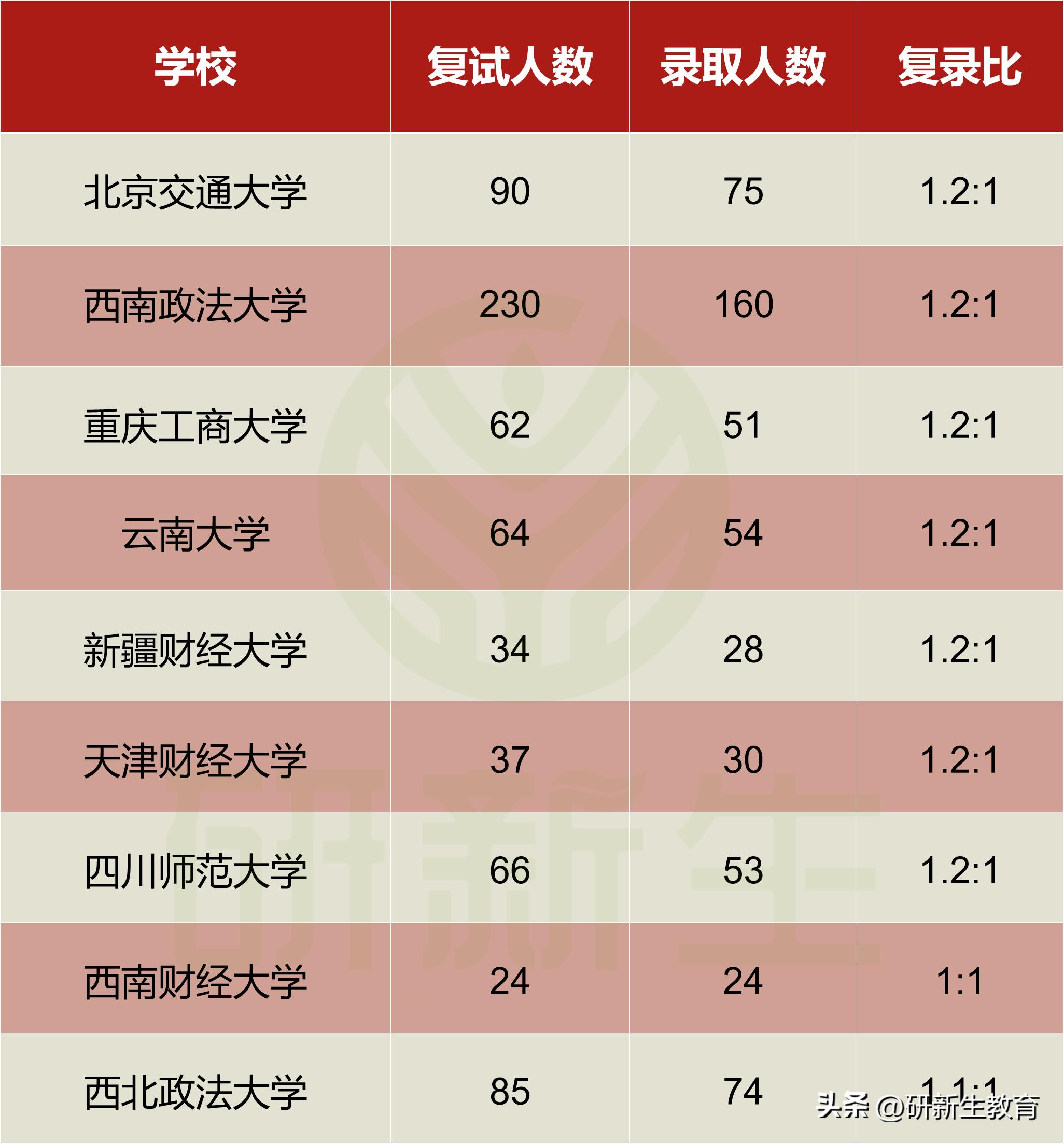 审计专硕最容易捡漏的学校,审计专硕值得读么