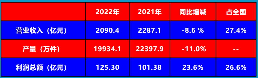 平均销售价格同比增速高于全国,平均单价同比提高