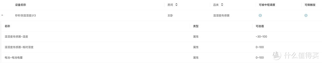 智能数显温湿度计,智能温湿计