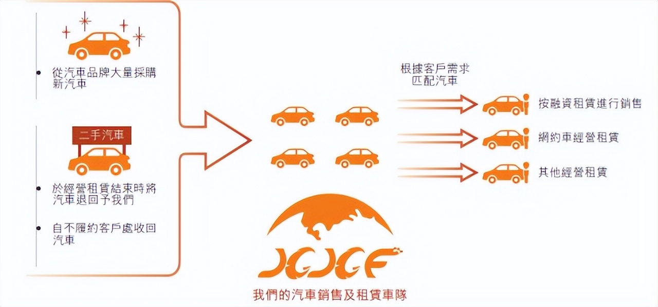 第七次去澳门的经历,赴港ipo与a股ipo