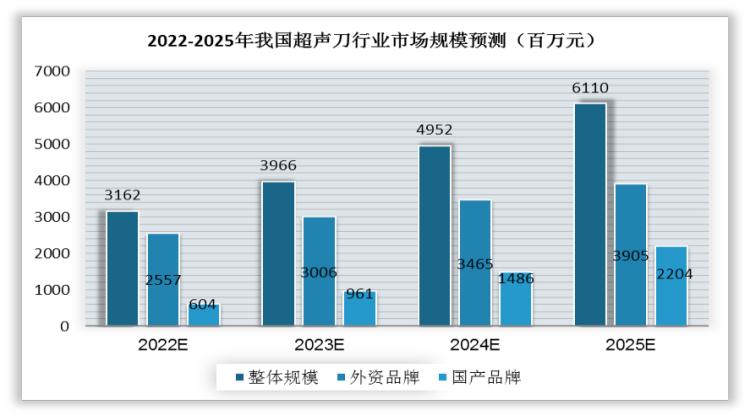 鍙h厰鍖荤枟鍣ㄦ琛屼笟鏂伴椈,鍙h厰鍖荤枟鏉垮潡閫氱瓥鍖荤枟